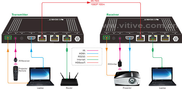 HDBT双绞连接图.jpg