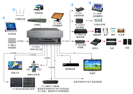 NCSI中控系统连接图S.jpg