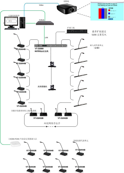 5G连接图副本S.jpg