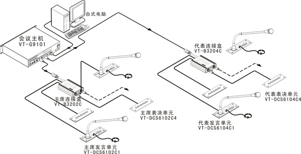 DC系列会议s.jpg