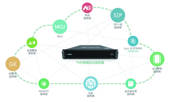 亿联视频会议服务器YMS2000s.jpg