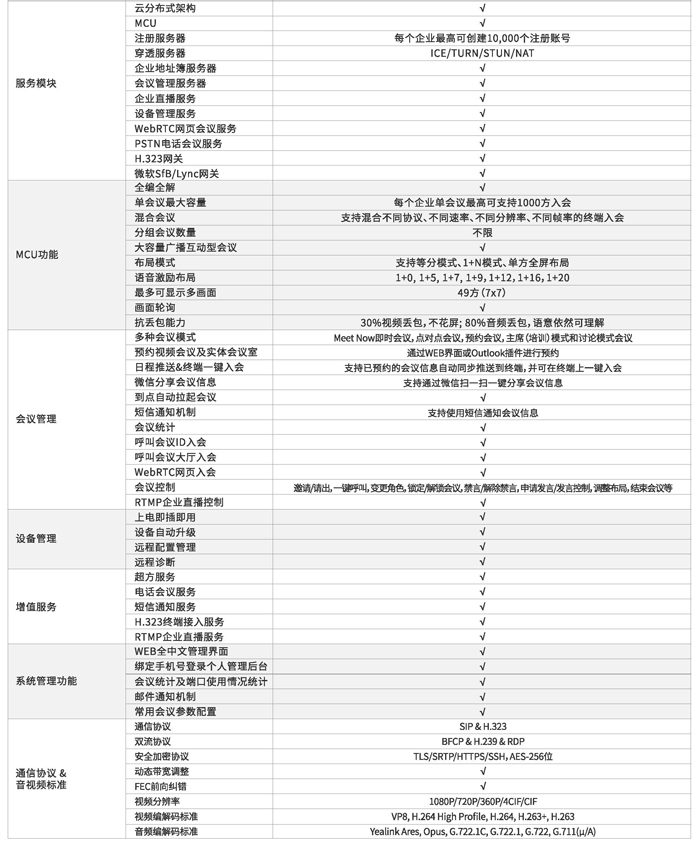 云视讯参数s.jpg