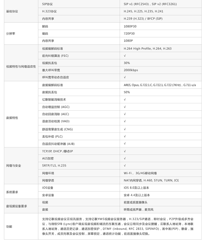 VCM参数s.jpg