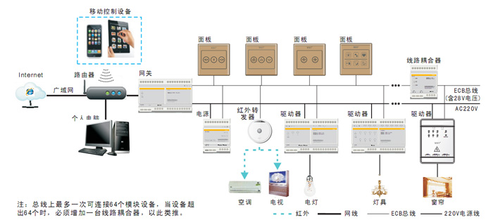 智能家居系统连接图s.jpg