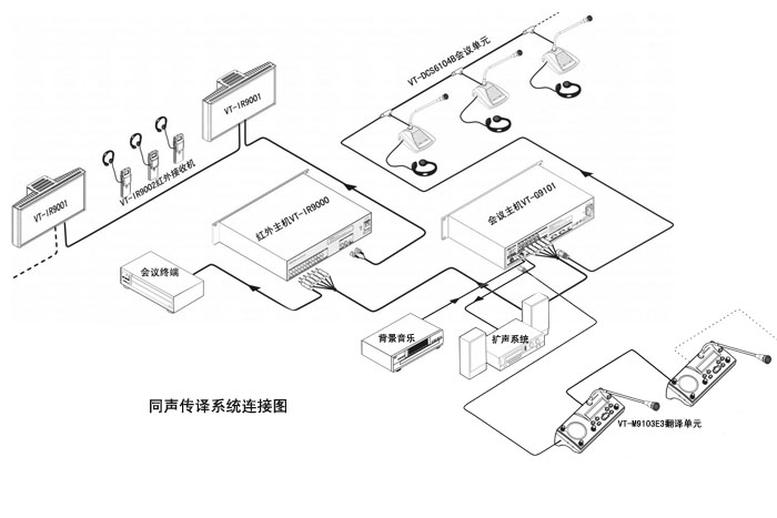 同声传译系统连接图s.jpg