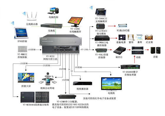 NCSI中控系统连接图2s.jpg