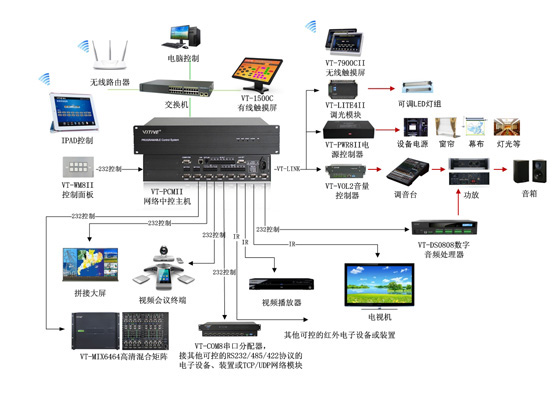 PCMII中控系统连接图2s.jpg