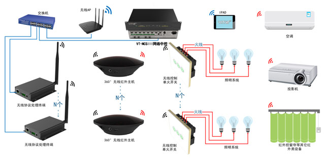 无线设备连接图s.jpg